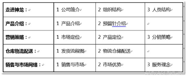 ppt制作成宣传片,ppt简单制作企业宣传册