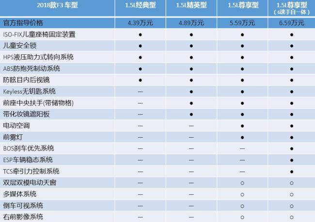 比亚迪f3比亚迪速锐2020款,比亚迪f3速锐锐享版图片报价