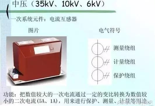 高压配电电气符号图标大全,最全电力配电系统电气符号必收藏