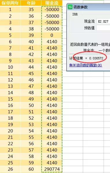 理财保险到底该不该买,为什么不要买理财保险