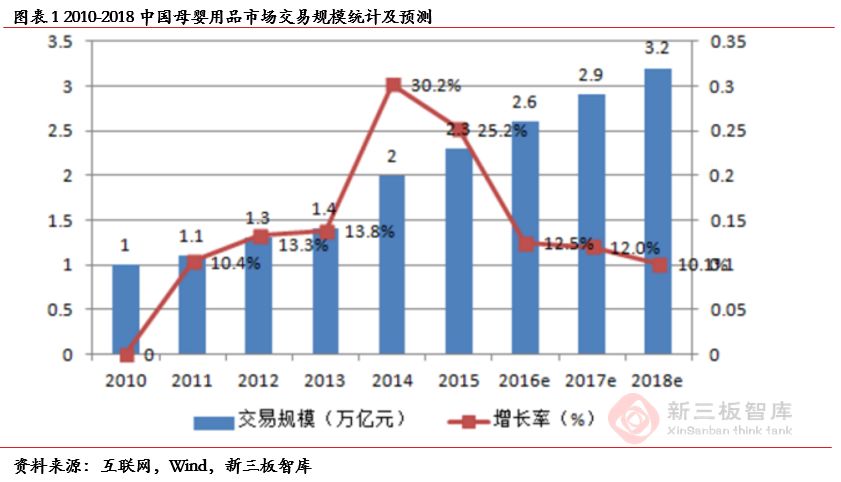 孩子王(839843):“商品+服务+社交”三轮驱动助推业绩高速增长