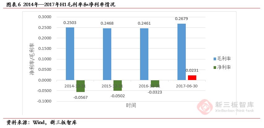 孩子王(839843):“商品+服务+社交”三轮驱动助推业绩高速增长