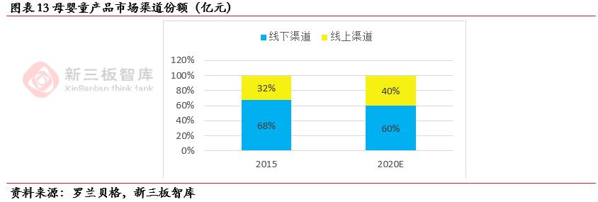 孩子王(839843):“商品+服务+社交”三轮驱动助推业绩高速增长