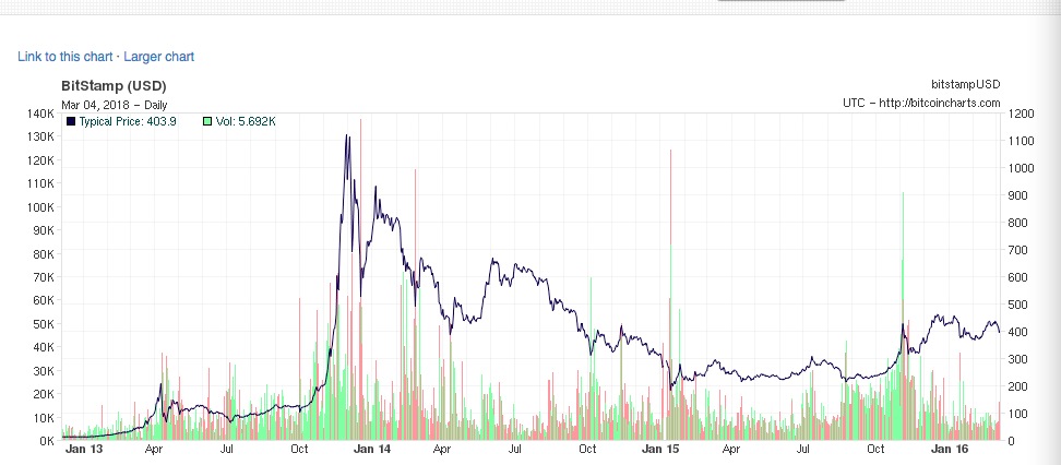 荡气回肠,考验心脏:*币特比**历史上的暴跌暴涨|刘兴亮