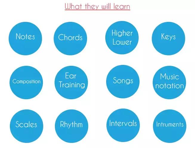 不上课就能学会基础乐理，Soundbops乐理积木为孩子敲开音乐之门