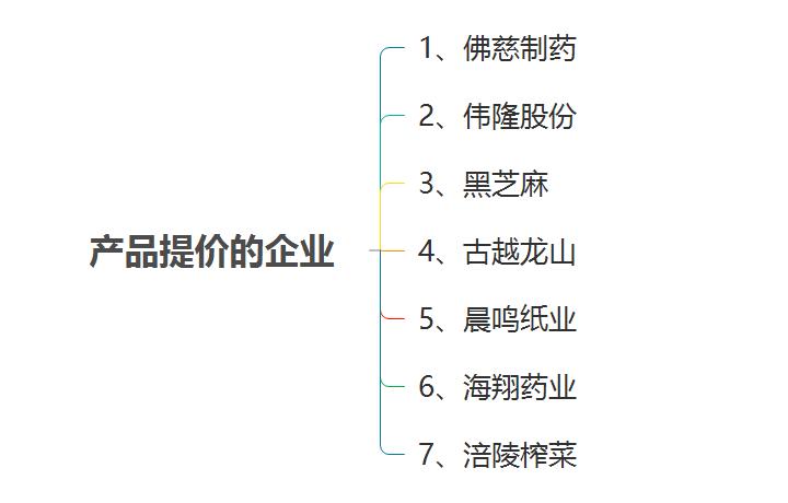 选股指标术语,你应该知道的七个选股指标