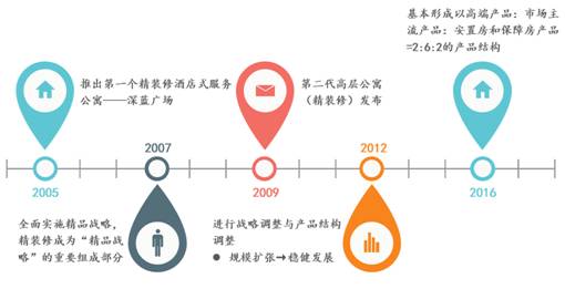 绿城万科龙湖什么特点,绿城精装修质量怎么样