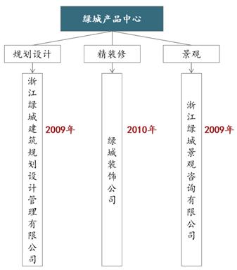 绿城万科龙湖什么特点,绿城精装修质量怎么样