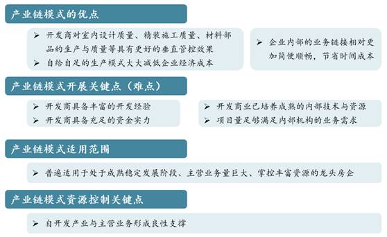 绿城万科龙湖什么特点,绿城精装修质量怎么样