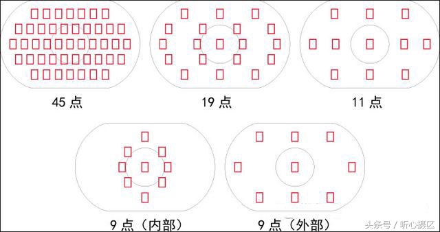 单反相机多点对焦正确使用方法,单反相机自动对焦点的运用有哪些