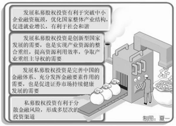 私募股权投资的起源及发展历程,私募股权投资与商业模式