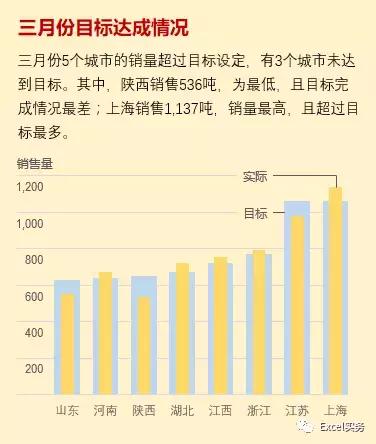 excel常用技巧多页面汇总,excel实例技巧文本框