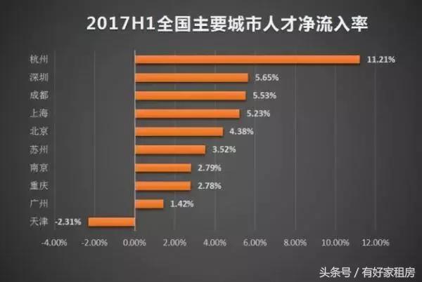 逃离杭州的年轻人,去杭州的年轻人