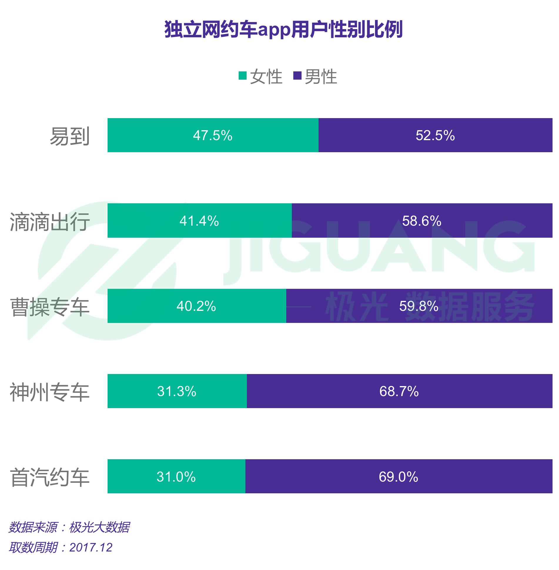 滴滴青桔自行车超出运营范围,滴滴安全保障率
