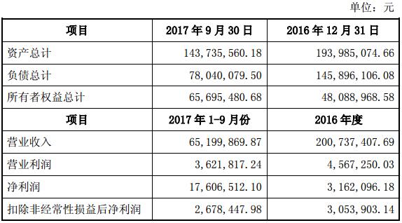 华脉科技:收购江苏道康60%股权延伸*用军**领域业务