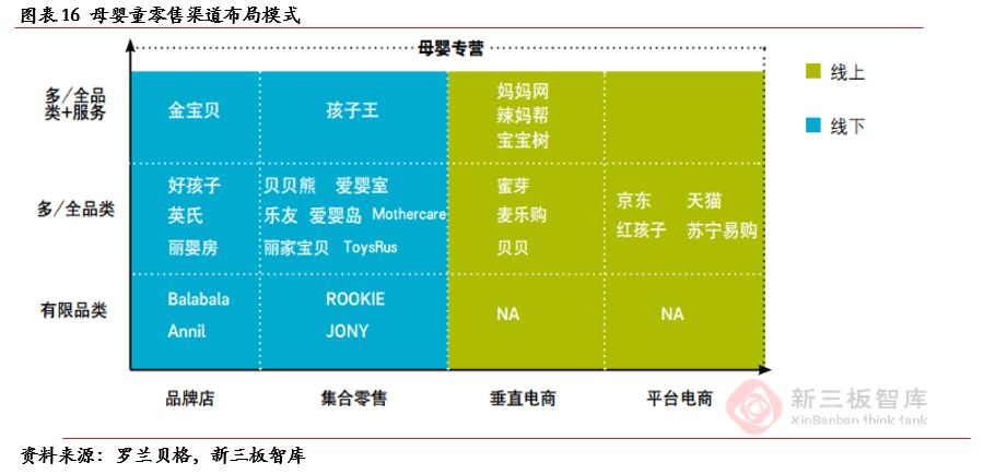 孩子王(839843):“商品+服务+社交”三轮驱动助推业绩高速增长
