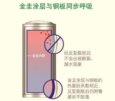 史密斯100升空气能热水器一体机,史密斯空气能热水器100升推荐