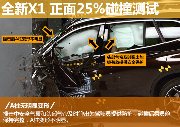 2023宝马x1安全配置,新款宝马x1安全系数怎么样