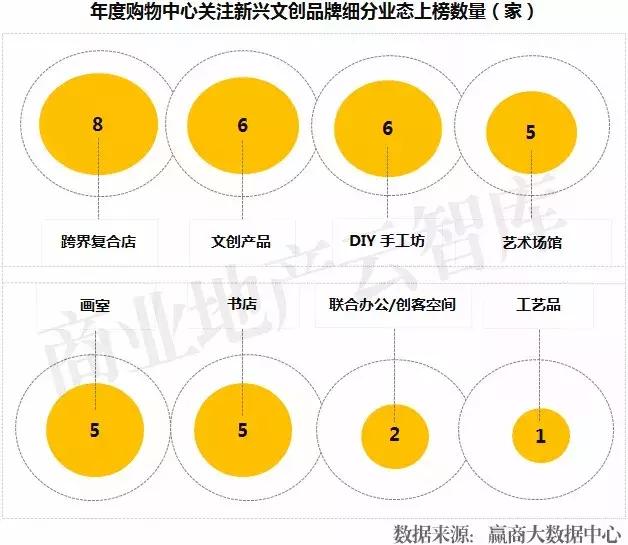 汉博商业购物中心,汉博商业研究院