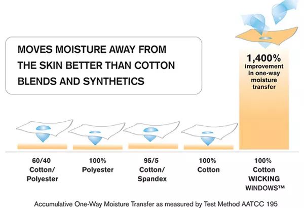 牛仔面料的发展现状,牛仔面料创新再造的背景