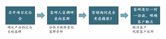 绿城万科龙湖什么特点,绿城精装修质量怎么样