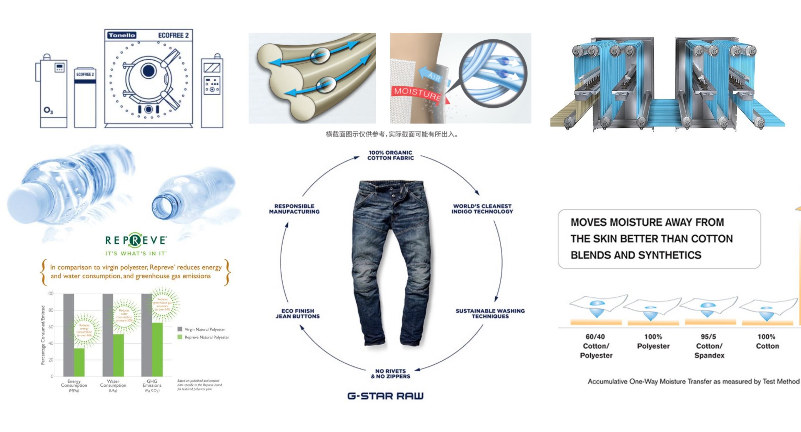 牛仔面料的发展现状,牛仔面料创新再造的背景