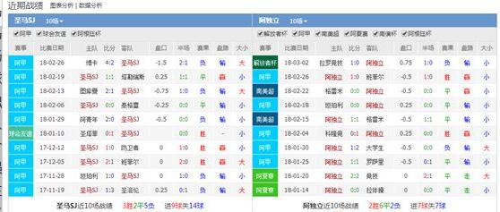 稳胆5连红.今晚继续发车.周一只做出头鸟.