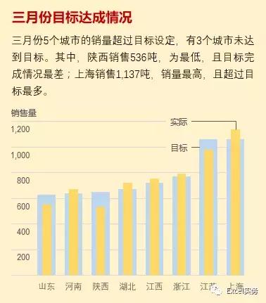 excel常用技巧多页面汇总,excel实例技巧文本框