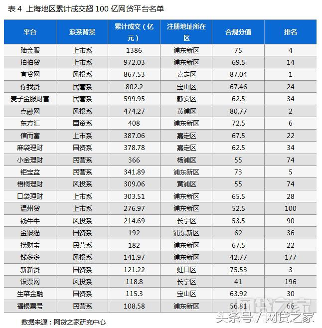 网贷天眼286家合规平台,2020年正规备案的网贷平台15家