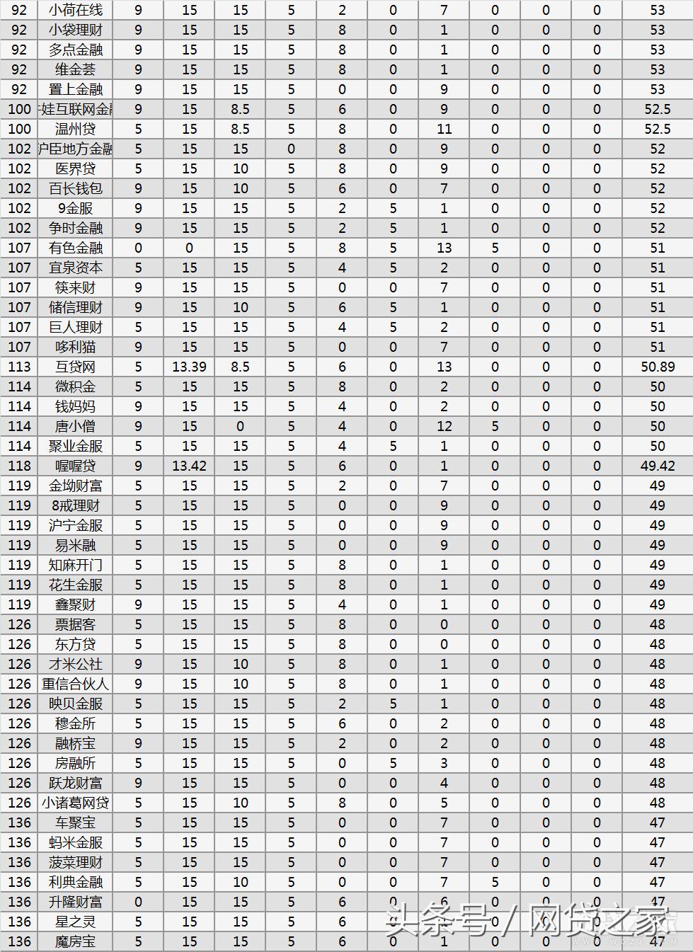 网贷天眼286家合规平台,2020年正规备案的网贷平台15家