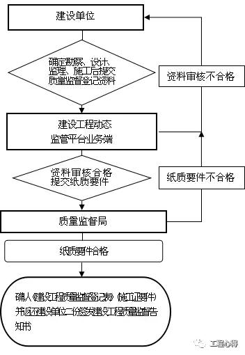 建设工程质量监督条例,建设工程质量监督工作指南