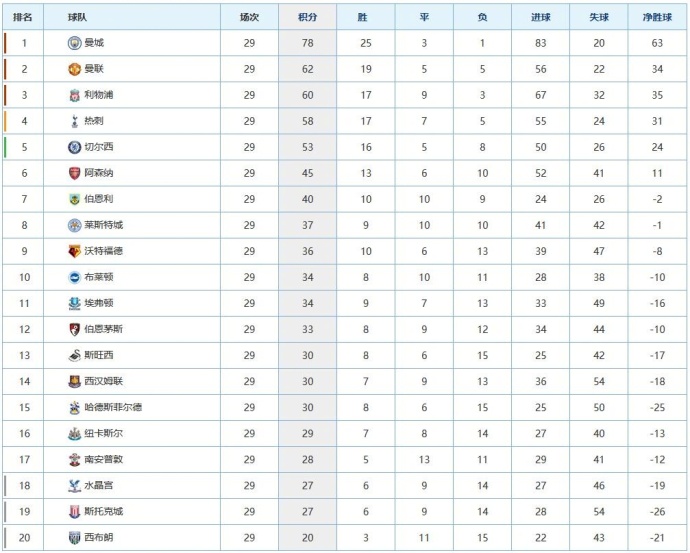 马蒂奇绝杀曼联,曼联逆转马蒂奇