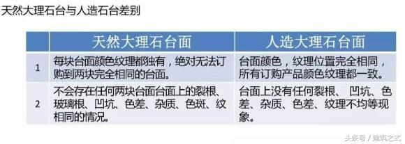 人造大理石台面裂纹修复,大理石台面真假鉴别