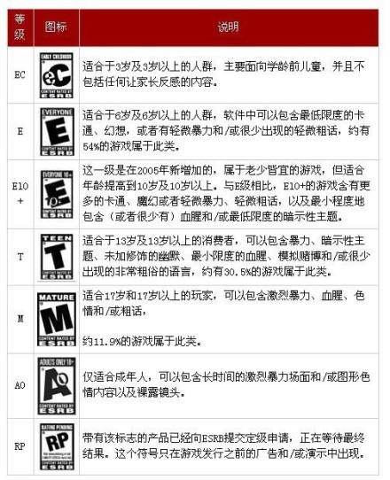 游戏晚报丨搞事？腾讯或推GTA5手游要凉？国产手游爆刷钻石BUG