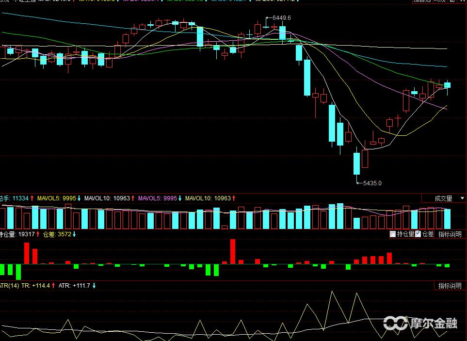 atr指标使用技巧图解计算股价,atr指标怎么看板块走势