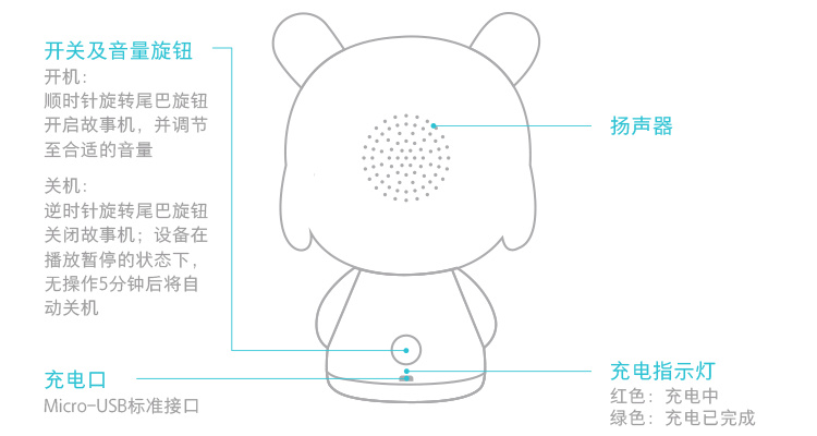 米兔故事机mini蓝牙版怎么使用,米兔故事机mini怎么更新故事