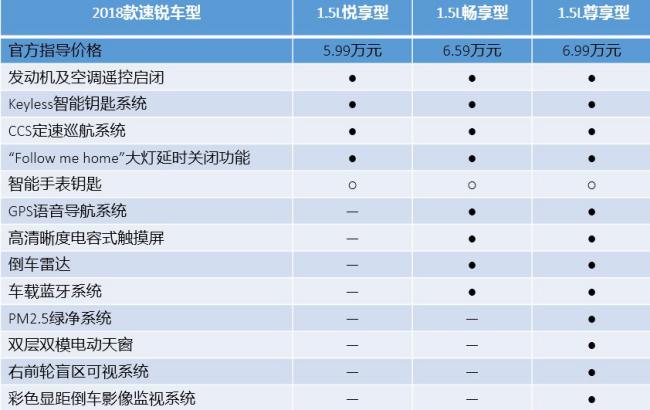 比亚迪f3比亚迪速锐2020款,比亚迪f3速锐锐享版图片报价