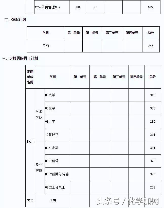 各个院校研究生复试分数线,有哪些高校公布了考研复试分数线