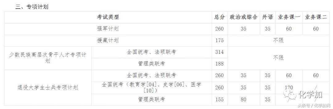 各个院校研究生复试分数线,有哪些高校公布了考研复试分数线
