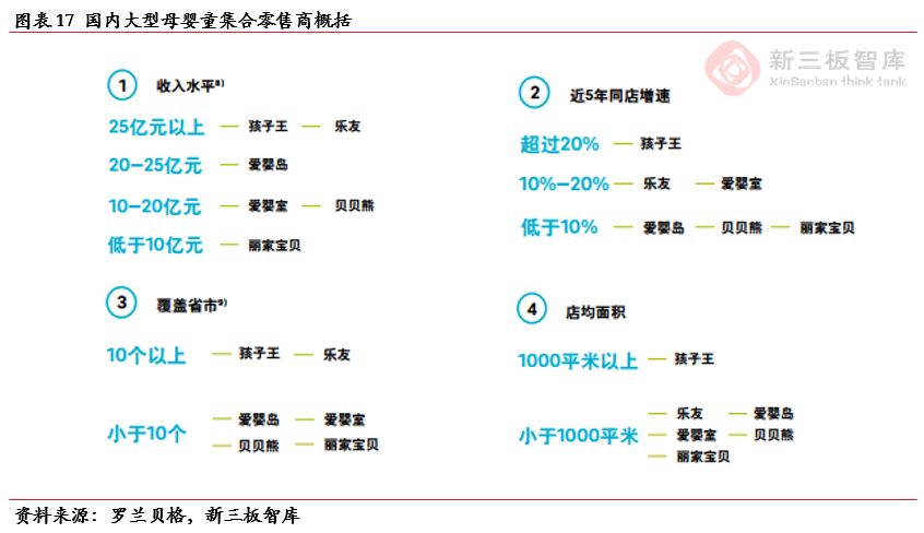 孩子王(839843):“商品+服务+社交”三轮驱动助推业绩高速增长