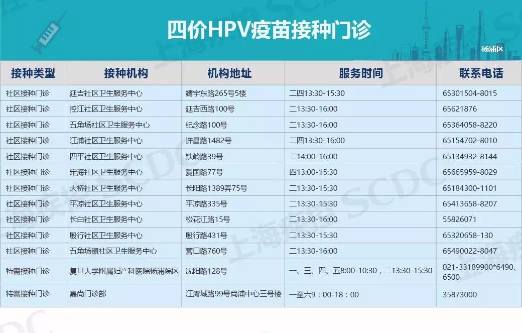 四价宫颈癌疫苗新消息,2020上海宫颈癌疫苗价目表
