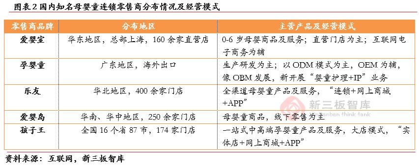 孩子王(839843):“商品+服务+社交”三轮驱动助推业绩高速增长