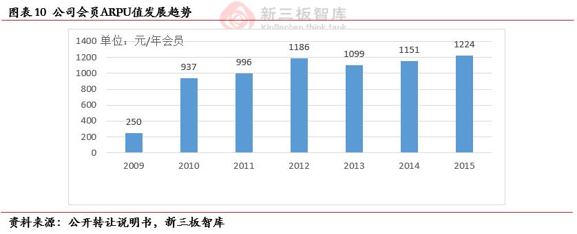 孩子王(839843):“商品+服务+社交”三轮驱动助推业绩高速增长