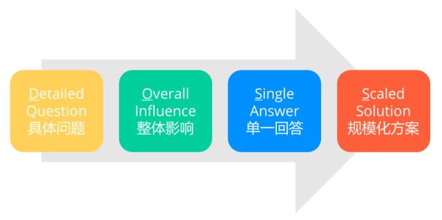 互联网运营分析简述平台运营策略,100个互联网运营技能分析