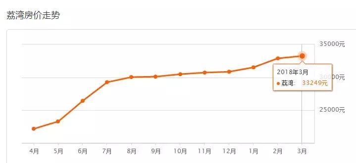 2020年广州新房价格下跌了吗,23年广州房价最新消息