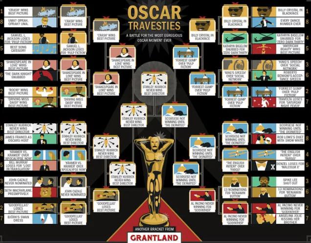 奥斯卡惊艳亮相,奥斯卡耽误了小舞和唐三的爱情