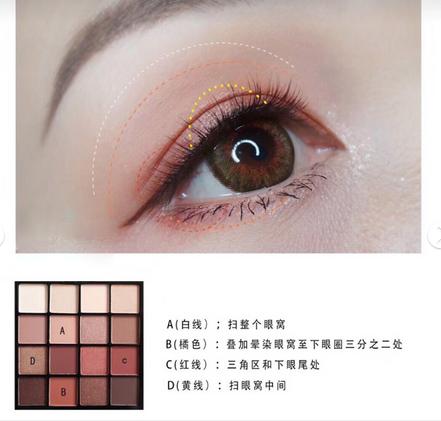 不买后悔系列图文,不买会后悔的眼影