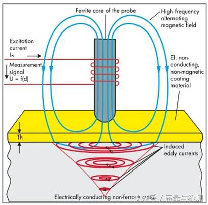 这是一篇专业性极强的测量技术文章!看完没有不分享+转发的