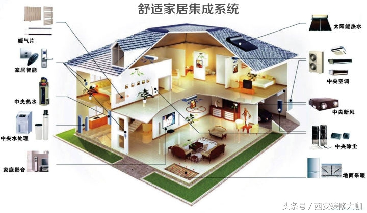 安装地暖一定要注意这几点,地暖安装避坑