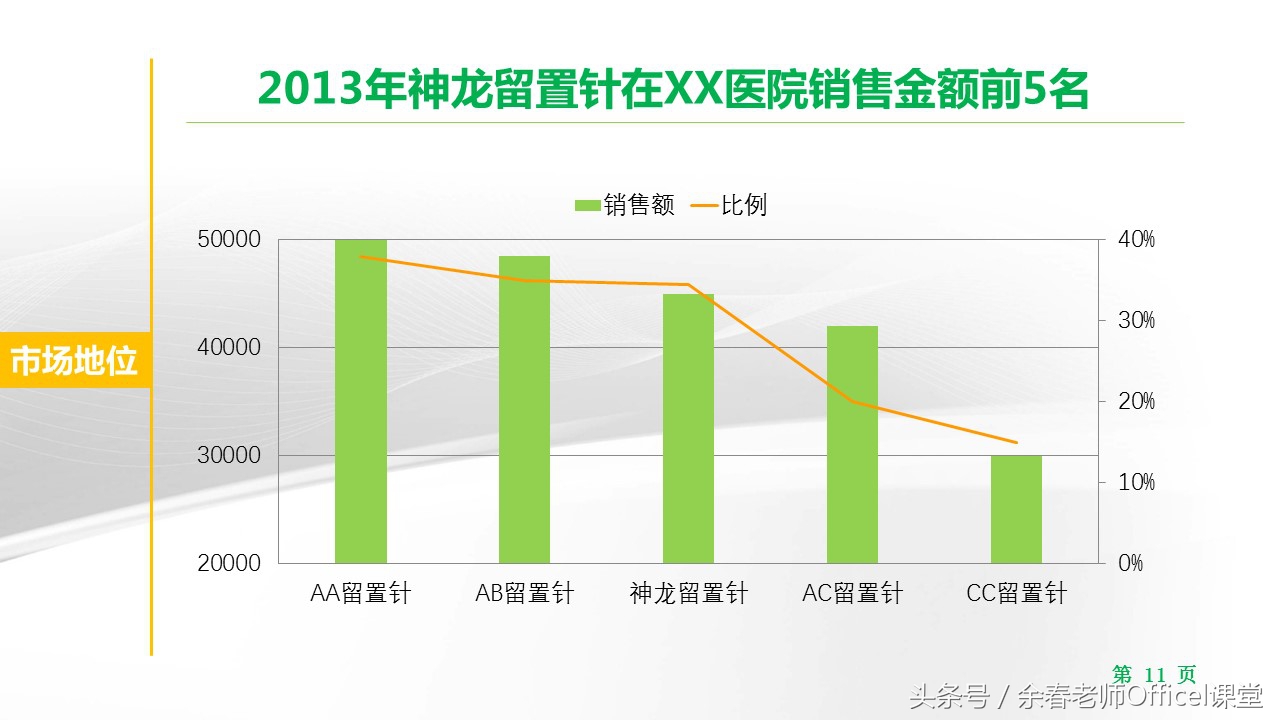ppt制作成宣传片,ppt简单制作企业宣传册